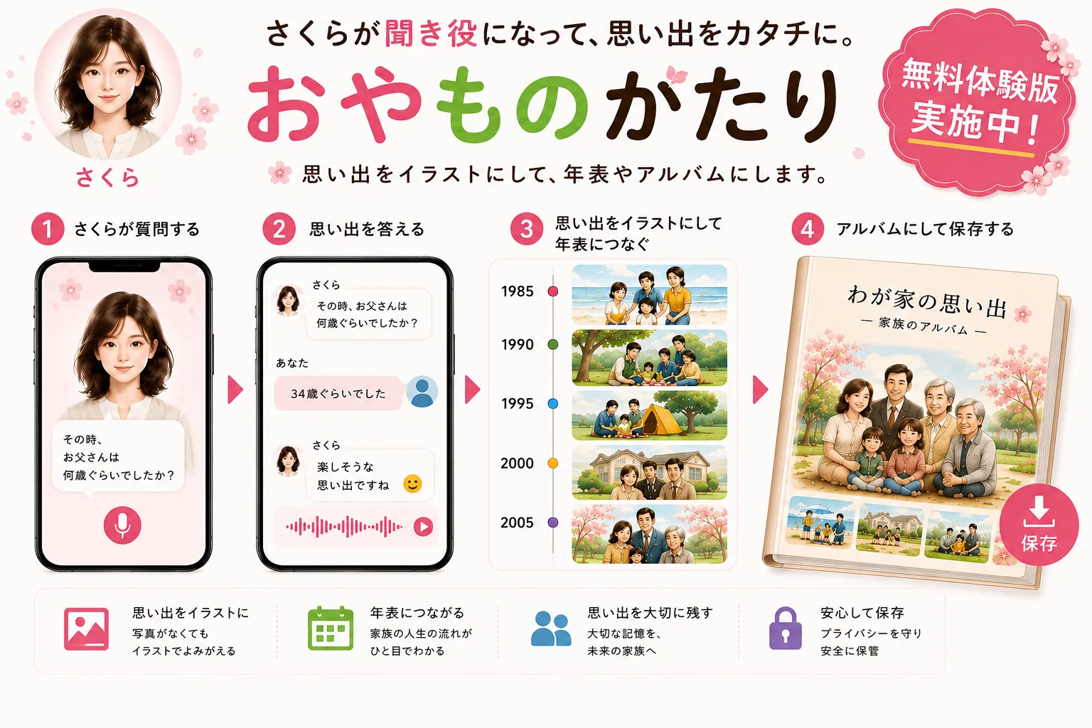 おやものがたり - 親との思い出をまとめる新機能
